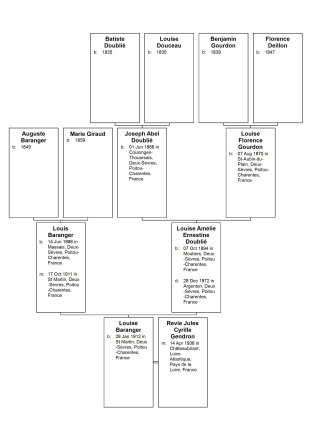 Vertical Pedigree Chart for Louise Baranger