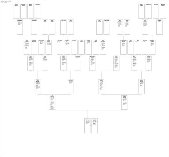 Vertical Pedigree Chart for Louise Baranger